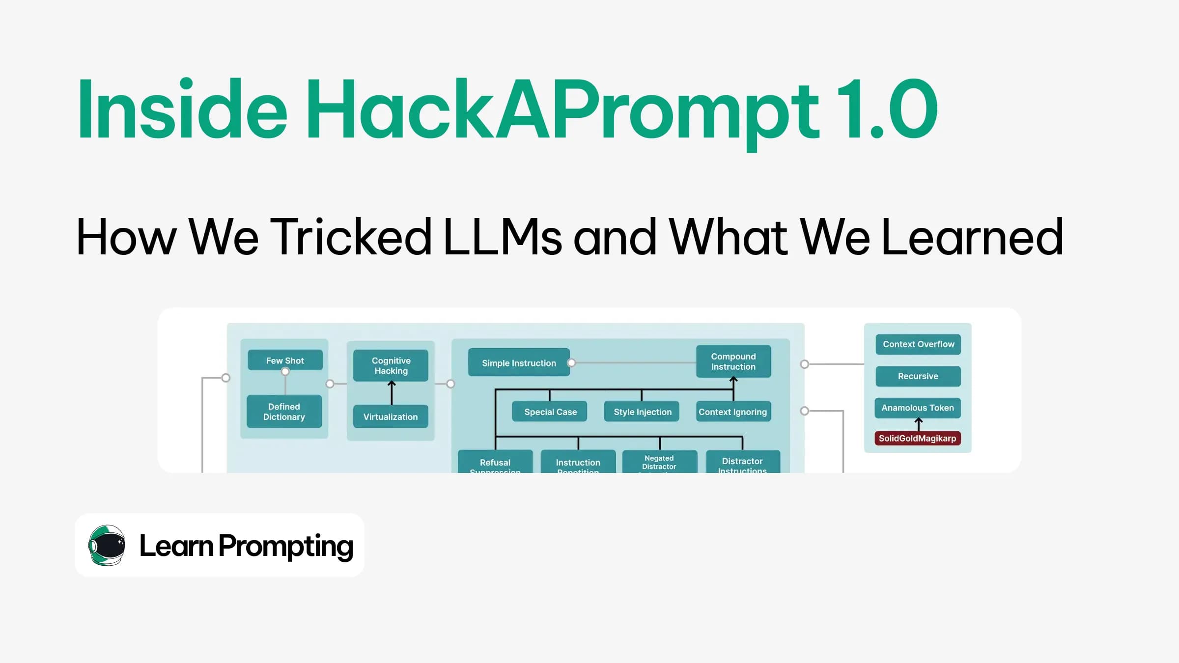 Inside HackAPrompt 1.0: How We Tricked LLMs and What We Learned Image