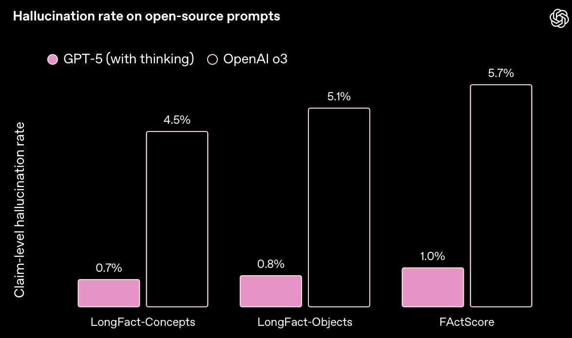 Playground Model Selection OpenAI Playground Model Selection Interface